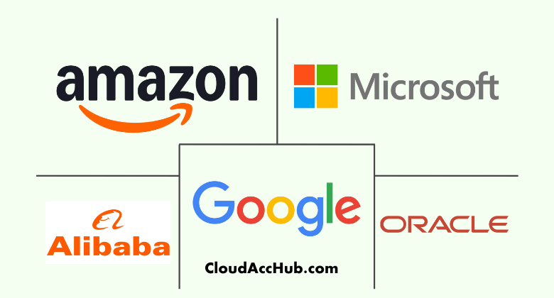Buy AWS Cloud vs Azure vs Alibaba vs DigitalOcean vs Google & Oracle Cloud